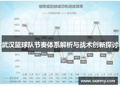 武汉篮球队节奏体系解析与战术创新探讨