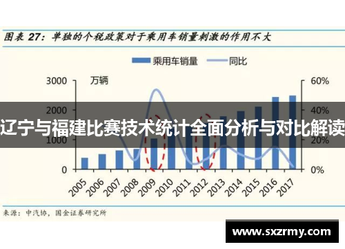 辽宁与福建比赛技术统计全面分析与对比解读